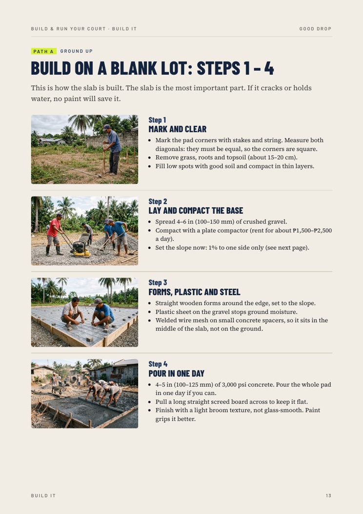 Guide page: build on a blank lot, steps 1 to 4